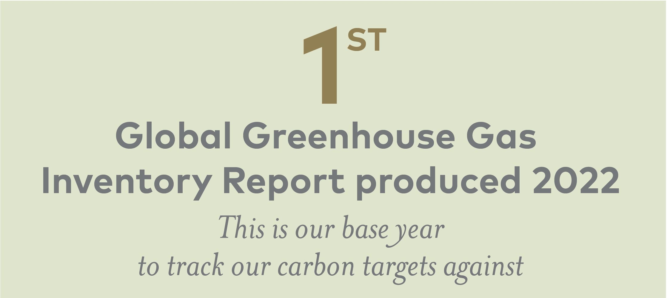   1ST  Global Greenhouse Gas Inventory Report produced 2022This is our base yearto track our carbon targets against
