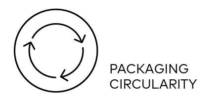 packaging circularity - closing the loop