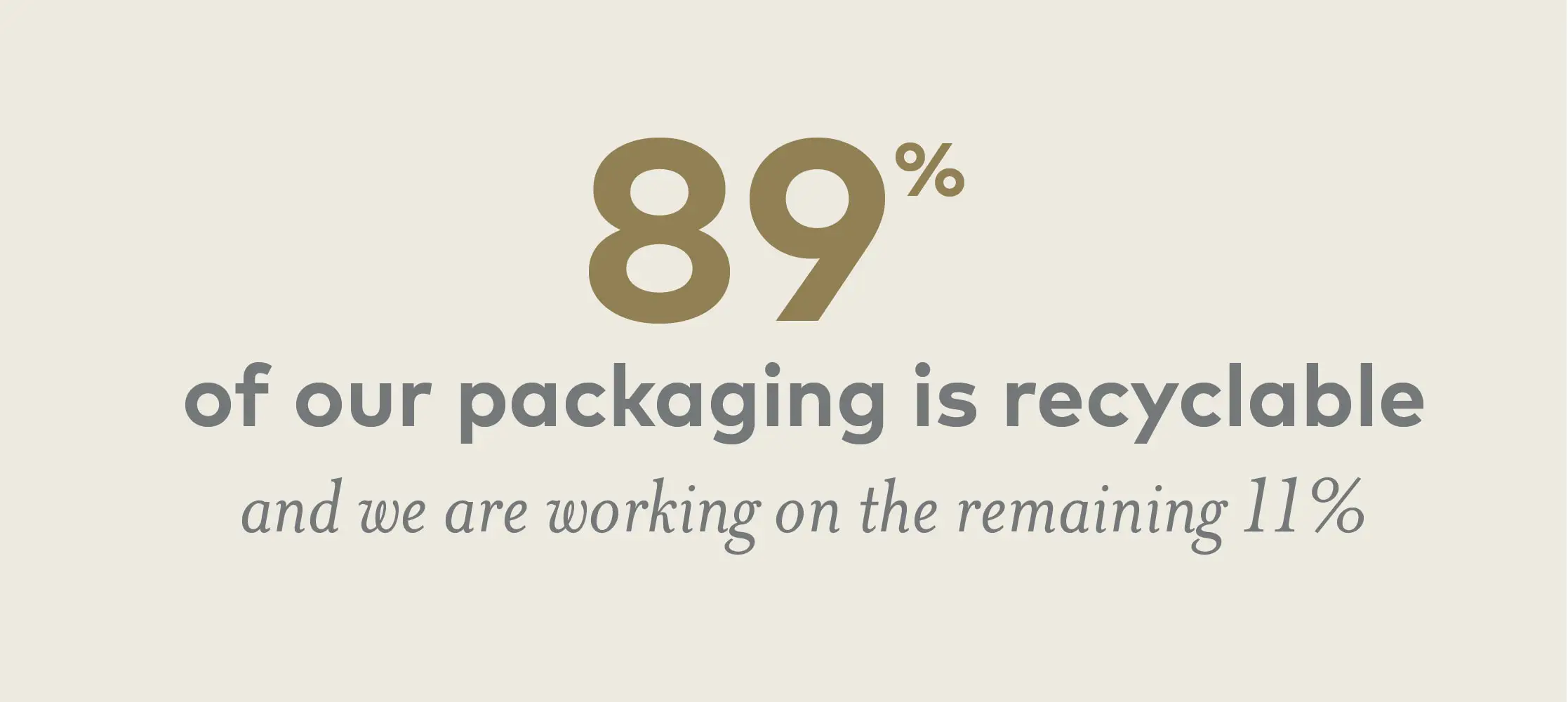 89% of our packaging is recyclable
