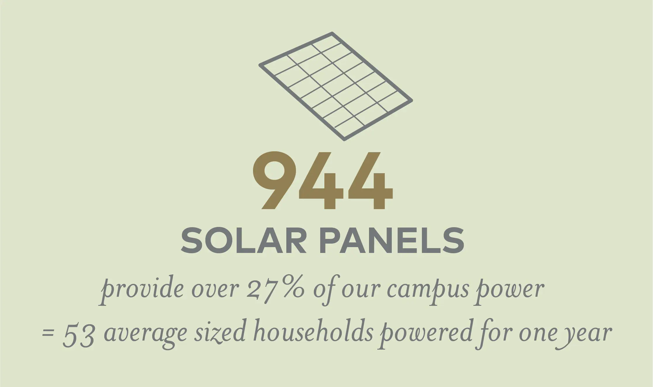 944 solar panel
