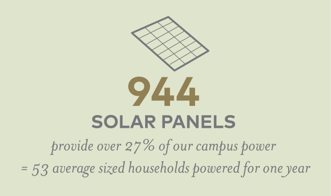 944 solar panels