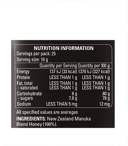 Manuka Blend Honey 250g nutritional panel