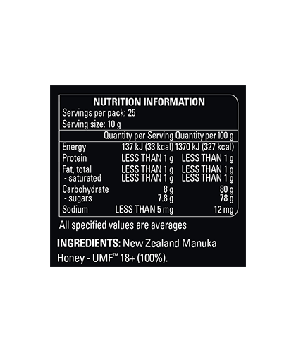 UMF™ 18+ Manuka Honey 250g nutritional panel
