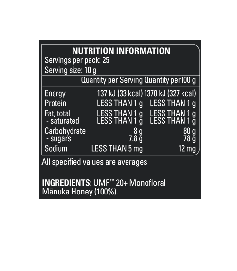 UMF™ 20+ Manuka Honey nutritional panel
