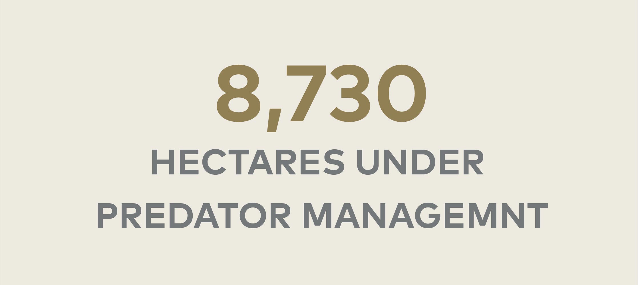 8730 hectares unders predator management