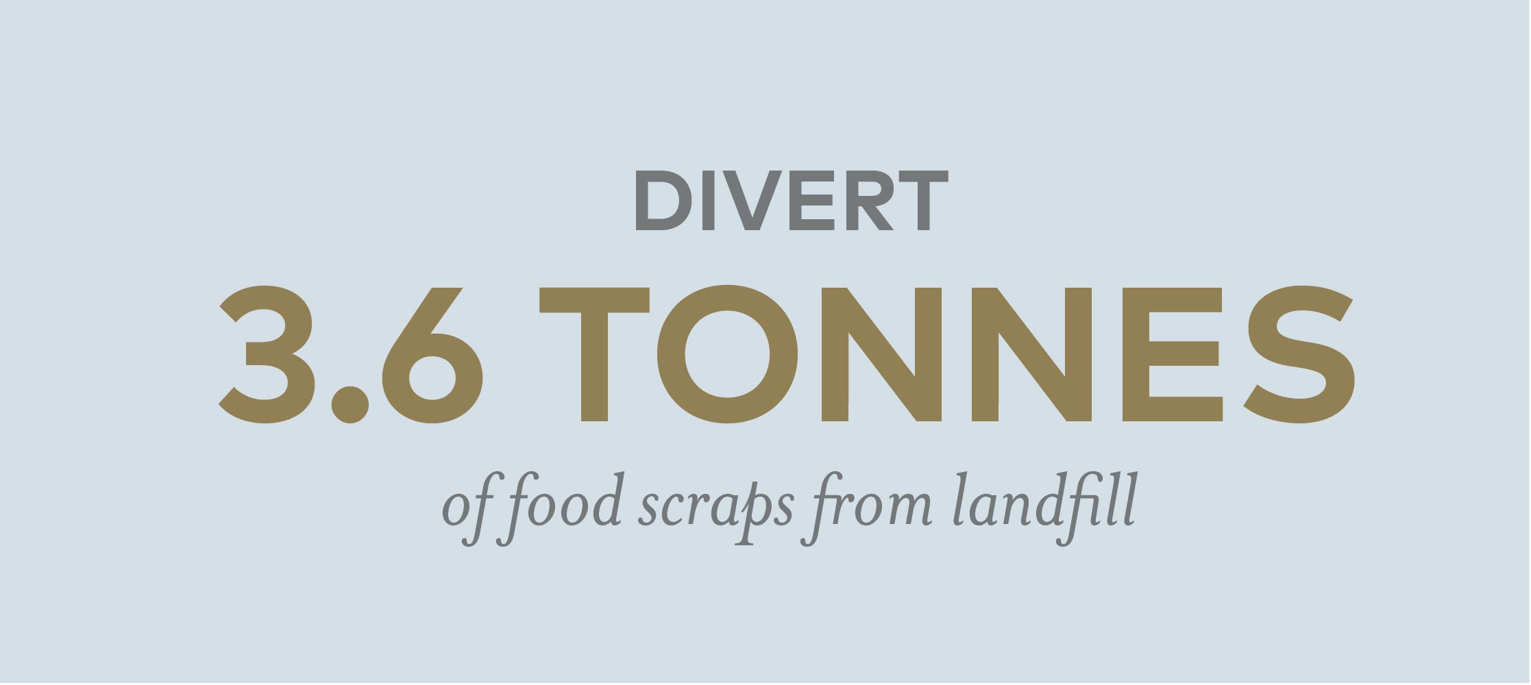 Diverted 3.6 Tonne of food scraps