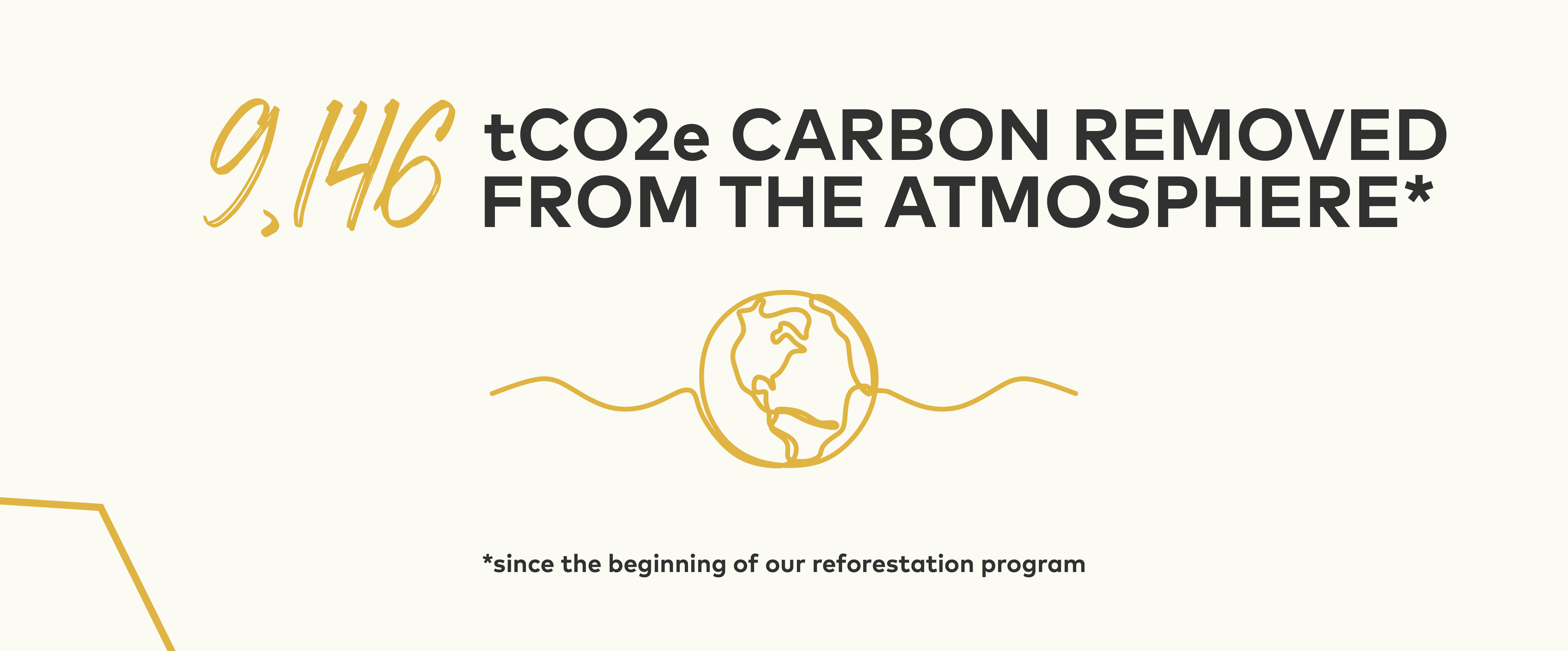 9,146 tCO2e Carbon removed from the atmosphere