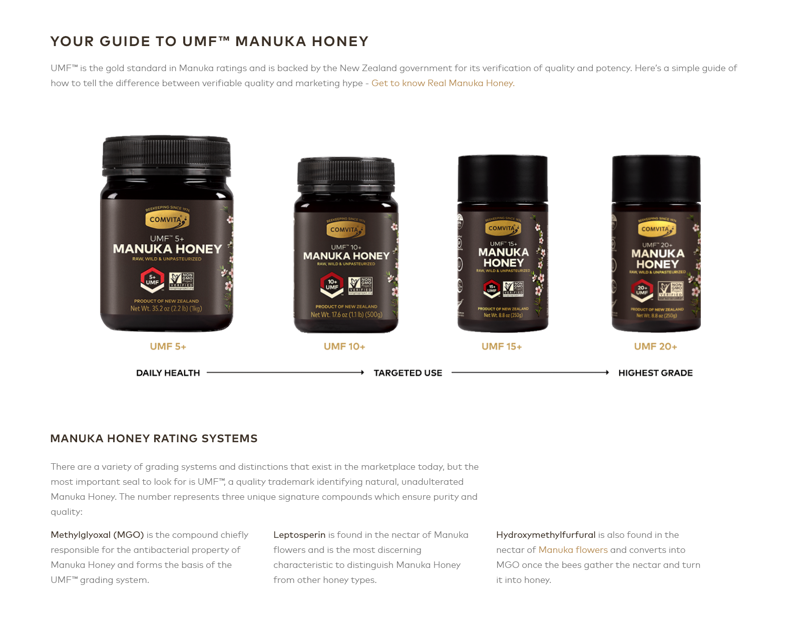 Guide to UMF manuka honey